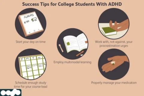 The image provides Success Tips for College Students With ADHD.

Here are the five tips shown in the image:

Start your day on time: This is illustrated with an image of a phone showing an alarm set for 6:00.

Work with, not against, your procrastination urges: This is illustrated with hands holding a book, suggesting working with the task.

Employ multimodal learning: This is illustrated with an open textbook and a writing utensil.

Schedule enough study time for your course load: This is illustrated with a calendar grid showing a weekly schedule.

Properly manage your medication: This is illustrated with a hand holding a pill.