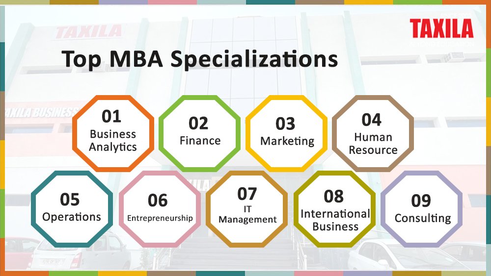 Best MBA Specializations in India
